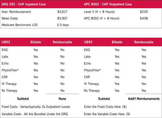 financial_inpat_outpat_cms_reimbursement