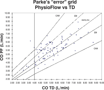 parkes_error_grid_pf_outlines