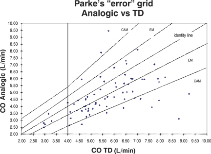 parkes_error_grid_phil_vs_td